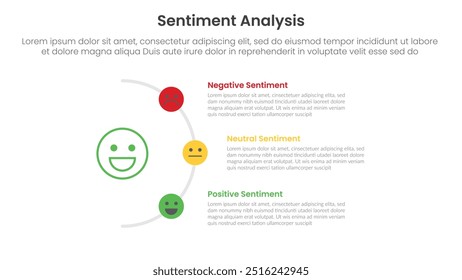 sentiment analysis framework infographic template with half circle line right direction with 3 point list information for slide presentation vector