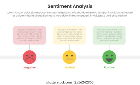 sentiment analysis framework infographic template with timeline style on horizontal direction line with 3 point list information for slide presentation vector