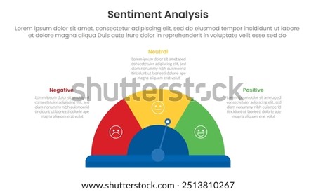 sentiment analysis framework infographic template with speedo meter gauge bar rating with 3 point list information for slide presentation vector