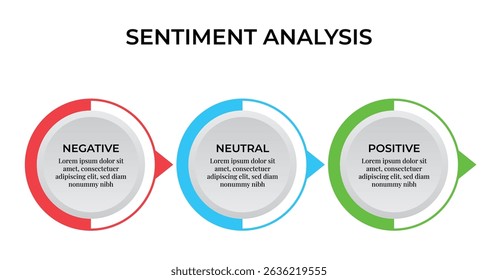Sentiment Analysis Infographic, 3 Point With Circular And Negative, Neutral And Positive Emoji For Slide Presentation Vector. 