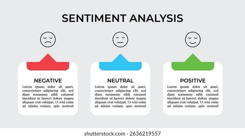 Sentiment Analysis Infographic, 3 Point With Rectangle Box And Negative, Neutral And Positive Emoji For Slide Presentation Vector. 