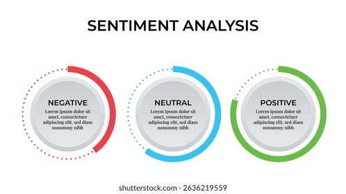 Sentiment Analysis Infographic, 3 Point With Circular And Negative, Neutral And Positive Emoji For Slide Presentation Vector. 