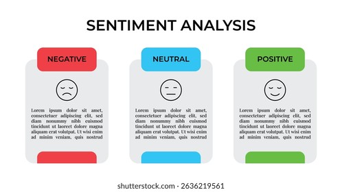 Sentiment Analysis Infographic, 3 Point With Rectangle Box And Negative, Neutral And Positive Emoji For Slide Presentation Vector. 
