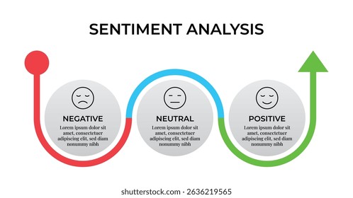 Sentiment Analysis Infographic, 3 Point With Circular And Negative, Neutral And Positive Emoji For Slide Presentation Vector. 