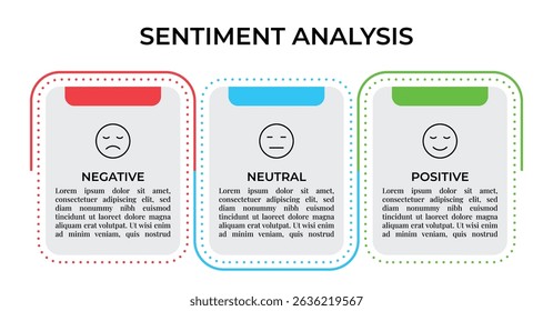 Sentiment Analysis Infographic, 3 Point With Rectangle Box And Negative, Neutral And Positive Emoji For Slide Presentation Vector. 