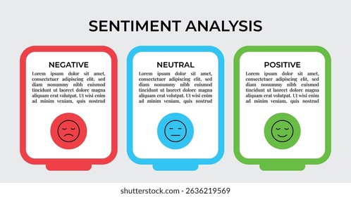 Sentiment Analysis Infographic, 3 Point With Rectangle Box And Negative, Neutral And Positive Emoji For Slide Presentation Vector. 
