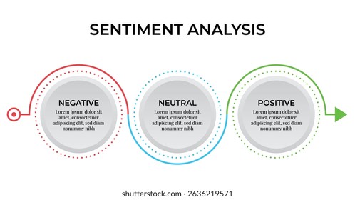 Sentiment Analysis Infographic, 3 Point With Circular And Negative, Neutral And Positive Emoji For Slide Presentation Vector. 