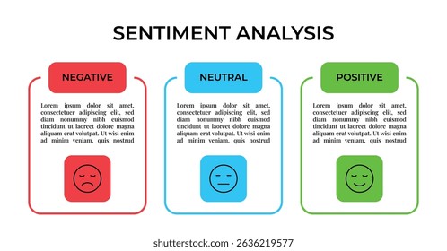 Sentiment Analysis Infographic, 3 Point With Rectangle Box And Negative, Neutral And Positive Emoji For Slide Presentation Vector. 