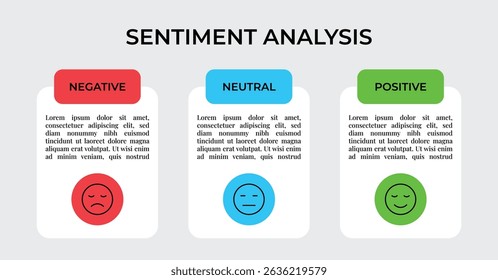 Sentiment Analysis Infographic, 3 Point With Rectangle Box And Negative, Neutral And Positive Emoji For Slide Presentation Vector. 