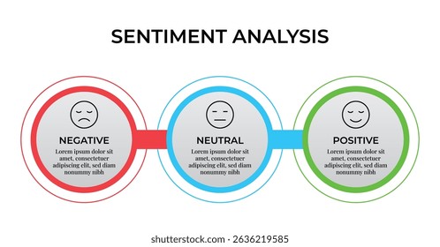 Sentiment Analysis Infographic, 3 Point With Circular And Negative, Neutral And Positive Emoji For Slide Presentation Vector. 