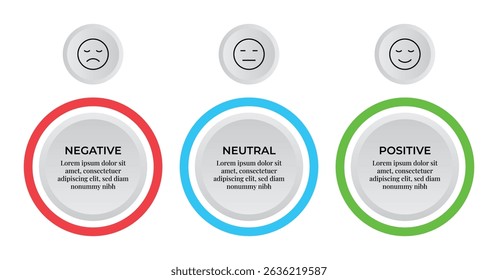 Sentiment Analysis Infographic, 3 Point With Circular And Negative, Neutral And Positive Emoji For Slide Presentation Vector. 