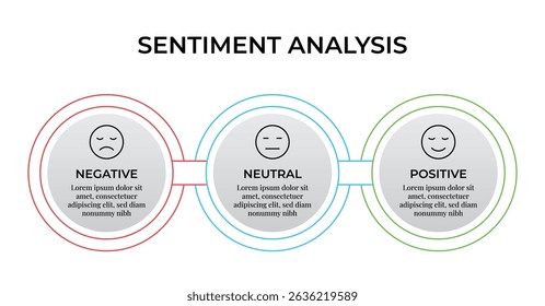 Sentiment Analysis Infographic, 3 Point With Circular And Negative, Neutral And Positive Emoji For Slide Presentation Vector. 
