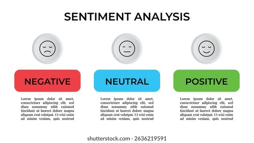 Sentiment Analysis Infographic, 3 Point With Negative, Neutral And Positive Emoji For Slide Presentation Vector. 