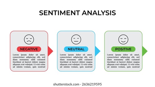 Sentiment Analysis Infographic, 3 Point With Rectangle Box And Negative, Neutral And Positive Emoji For Slide Presentation Vector. 