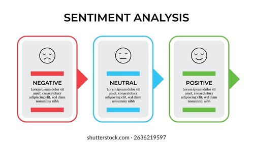 Sentiment Analysis Infographic, 3 Point With Rectangle Box And Negative, Neutral And Positive Emoji For Slide Presentation Vector. 