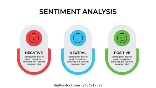 Sentiment Analysis Infographic, 3 Point With Negative, Neutral And Positive Emoji For Slide Presentation Vector. 