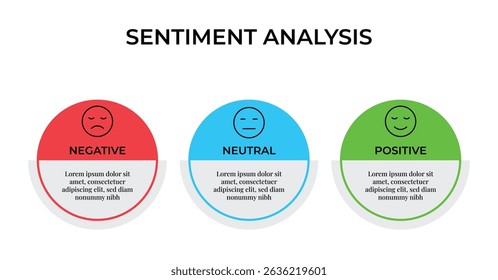 Sentiment Analysis Infographic, 3 Point With Circular And Negative, Neutral And Positive Emoji For Slide Presentation Vector. 