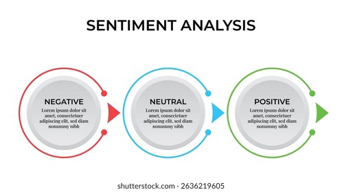Sentiment Analysis Infographic, 3 Point With Circular And Negative, Neutral And Positive Emoji For Slide Presentation Vector. 