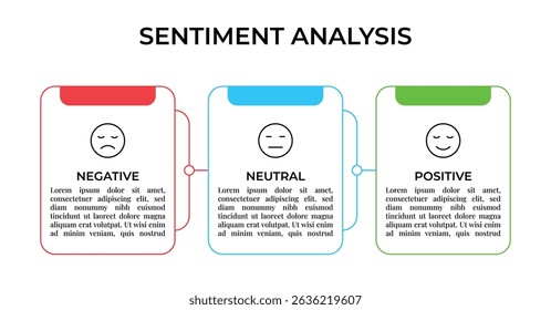 Sentiment Analysis Infographic, 3 Point With Rectangle Box And Negative, Neutral And Positive Emoji For Slide Presentation Vector. 