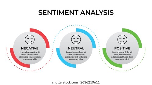 Sentiment Analysis Infographic, 3 Point With Circular And Negative, Neutral And Positive Emoji For Slide Presentation Vector. 