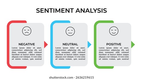 Sentiment Analysis Infographic, 3 Point With Rectangle Box And Negative, Neutral And Positive Emoji For Slide Presentation Vector. 