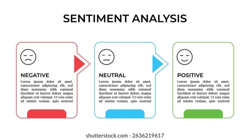 Sentiment Analysis Infographic, 3 Point With Rectangle Box And Negative, Neutral And Positive Emoji For Slide Presentation Vector. 