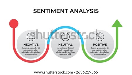 Sentiment Analysis Infographic, 3 Point With Circular And Negative, Neutral And Positive Emoji For Slide Presentation Vector. 