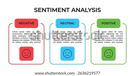 Sentiment Analysis Infographic, 3 Point With Rectangle Box And Negative, Neutral And Positive Emoji For Slide Presentation Vector. 