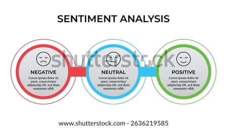 Sentiment Analysis Infographic, 3 Point With Circular And Negative, Neutral And Positive Emoji For Slide Presentation Vector. 