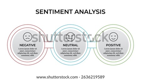 Sentiment Analysis Infographic, 3 Point With Circular And Negative, Neutral And Positive Emoji For Slide Presentation Vector. 
