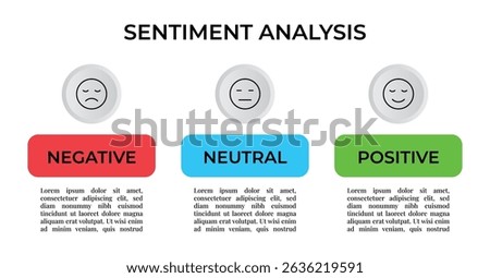 Sentiment Analysis Infographic, 3 Point With Negative, Neutral And Positive Emoji For Slide Presentation Vector. 