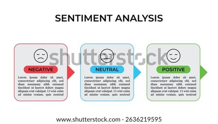 Sentiment Analysis Infographic, 3 Point With Rectangle Box And Negative, Neutral And Positive Emoji For Slide Presentation Vector. 
