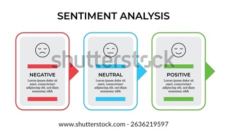 Sentiment Analysis Infographic, 3 Point With Rectangle Box And Negative, Neutral And Positive Emoji For Slide Presentation Vector. 