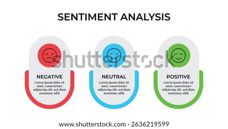 Sentiment Analysis Infographic, 3 Point With Negative, Neutral And Positive Emoji For Slide Presentation Vector. 