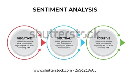 Sentiment Analysis Infographic, 3 Point With Circular And Negative, Neutral And Positive Emoji For Slide Presentation Vector. 