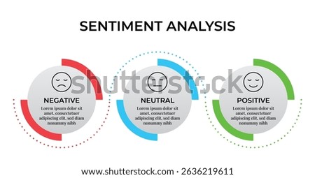 Sentiment Analysis Infographic, 3 Point With Circular And Negative, Neutral And Positive Emoji For Slide Presentation Vector. 