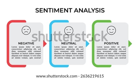 Sentiment Analysis Infographic, 3 Point With Rectangle Box And Negative, Neutral And Positive Emoji For Slide Presentation Vector. 