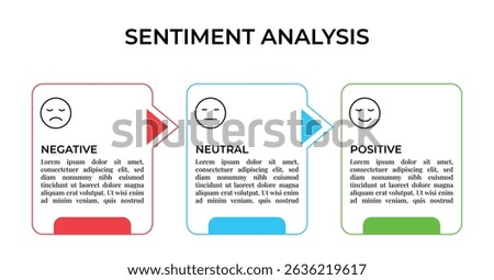 Sentiment Analysis Infographic, 3 Point With Rectangle Box And Negative, Neutral And Positive Emoji For Slide Presentation Vector. 