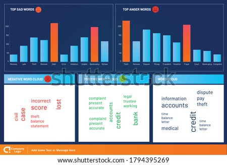 Sentiment Analysis Word Cloud Dashboard Design with Bar Graph. Positive and negative word cloud. Vector Illustration. Info graphic dashboard template UI. Data Analysis word cloud.