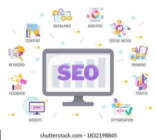 Seo banner. Search Engine Optimization. Site in search results for keywords on the Internet. Digital marketing. Inbound marketing. Search traffic, ranking. Customer feedback. Flat vector illustration.