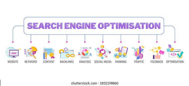 Seo banner. Search Engine Optimization. Site in search results for keywords on the Internet. Digital marketing. Inbound marketing. Search traffic, ranking. Customer feedback. Flat vector illustration.