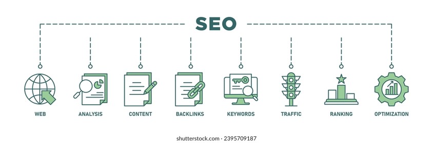 SEO banner web icon set vector illustration concept for search engine optimization with icon of website, analysis, content, backlinks, keywords, traffic, ranking, and optimization