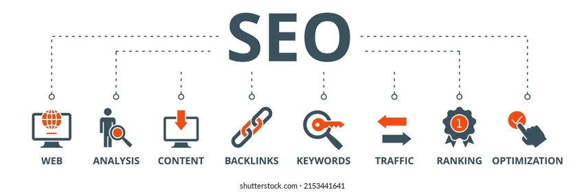 SEO banner web icon vector illustration concept for search engine optimization with icon of website, analysis, content, backlinks, keywords, traffic, ranking, and optimization