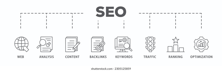 SEO banner web icon vector illustration concept for search engine optimization with icon of website, analysis, content, backlinks, keywords, traffic, ranking, and optimization
