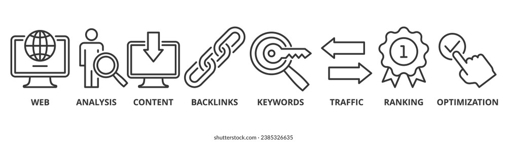 Símbolo de SEO icono web de la imagen vectorial concepto para la optimización de motores de búsqueda con icono de sitio web, análisis, contenido, backlinks, palabras clave, tráfico, clasificación y optimización