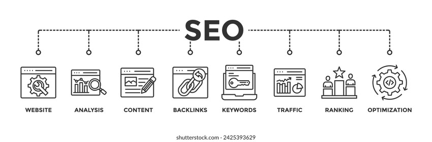 SEO banner web icon vector illustration concept for search engine optimization with icon of website, analysis, content, backlinks, keywords, traffic, ranking, and optimization