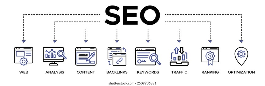 SEO banner web icon vector illustration concept for search engine optimization with icon of website, analysis, content, backlinks, keywords, traffic, ranking, and optimization.