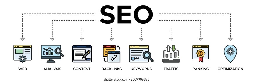 SEO banner web icon vector illustration concept for search engine optimization with icon of website, analysis, content, backlinks, keywords, traffic, ranking, and optimization.