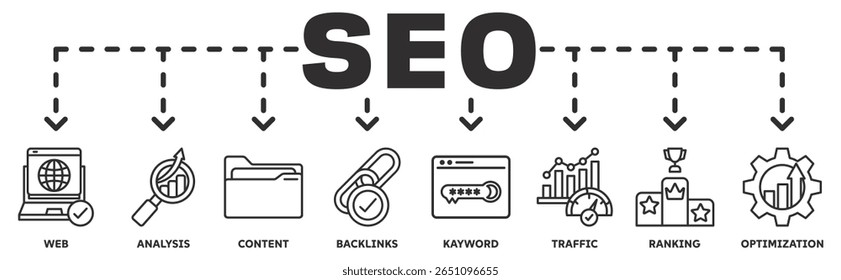 Concepto de Ilustración vectorial de íconos de Web de Anuncio SEO con ícono de Web, análisis, contenido, backlinks, Palabra clave, tráfico, clasificación, optimización