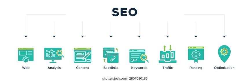 SEO banner web icon vector illustration concept for search engine optimization with icon of website, analysis, content, backlinks, keywords, traffic, ranking, and optimization